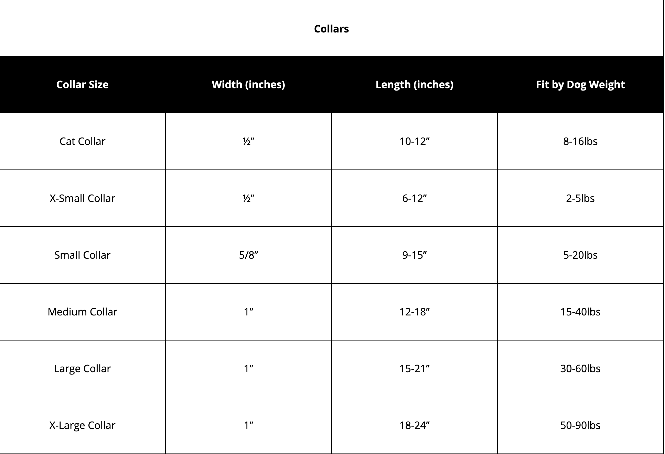 theworthydogcollarsizechart